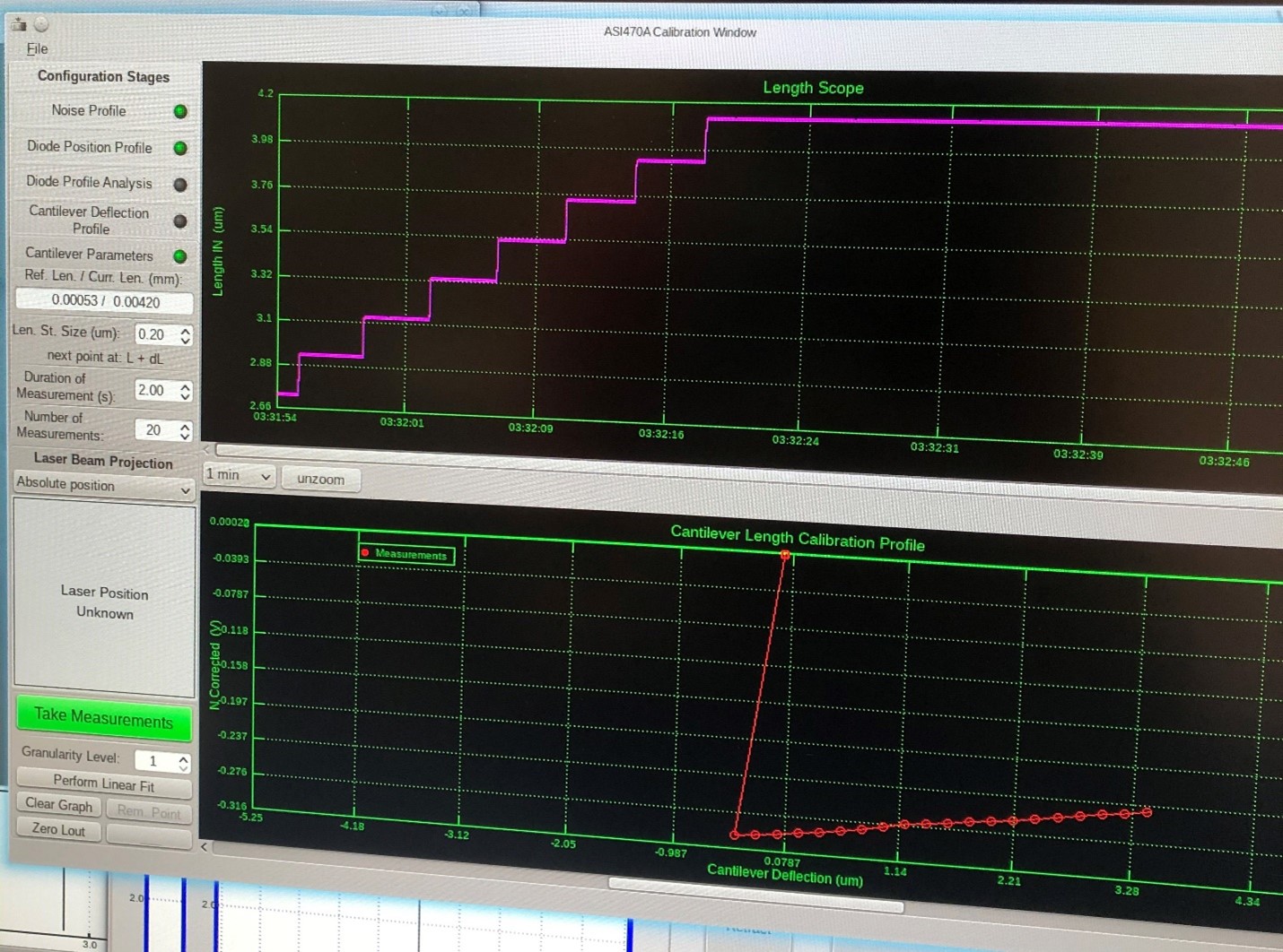 Figure 3: Non-linearity in stepwise calibration. Figure 3: Non-linearity in stepwise calibration.