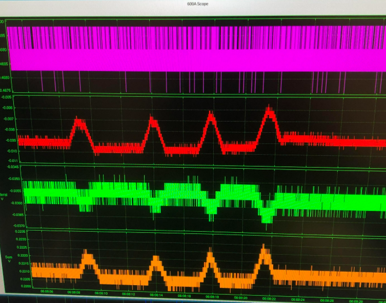 Figure 5: Incremental movements of a few microns affecting the magnitude of the signal. Figure 5: Incremental movements of a few microns affecting the magnitude of the signal.